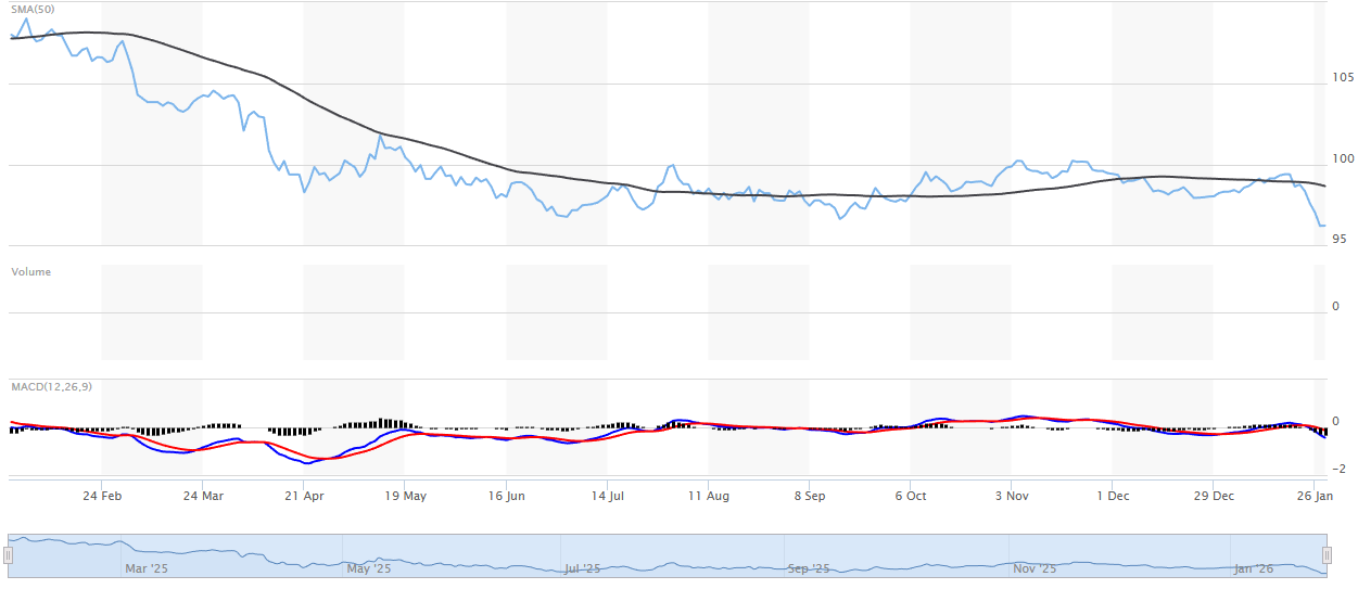 DXY