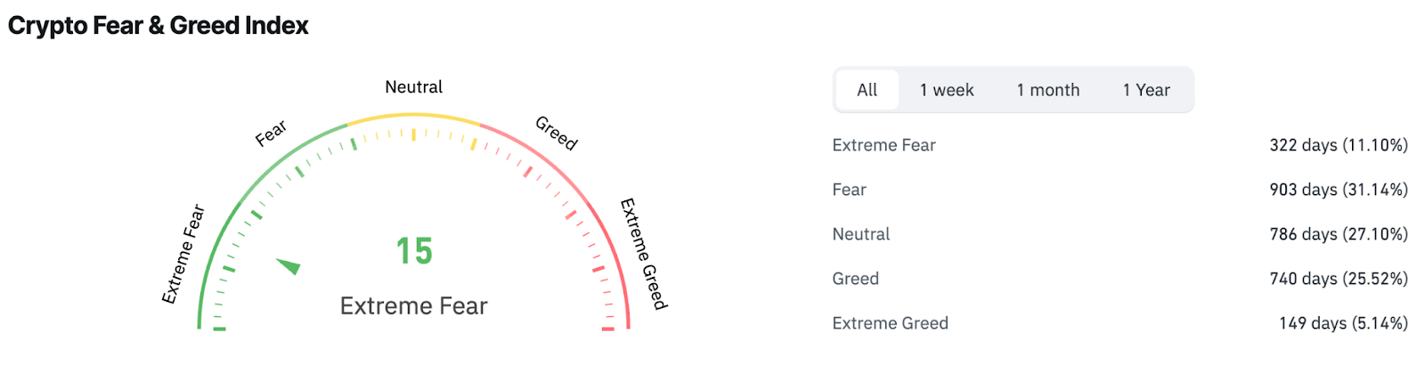 Crypto Fear & Greed index