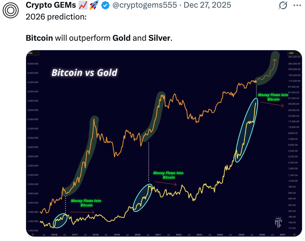 Bitcoin expectations