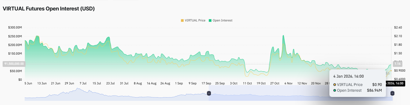 VIRTUAL on-chain analysis outlook