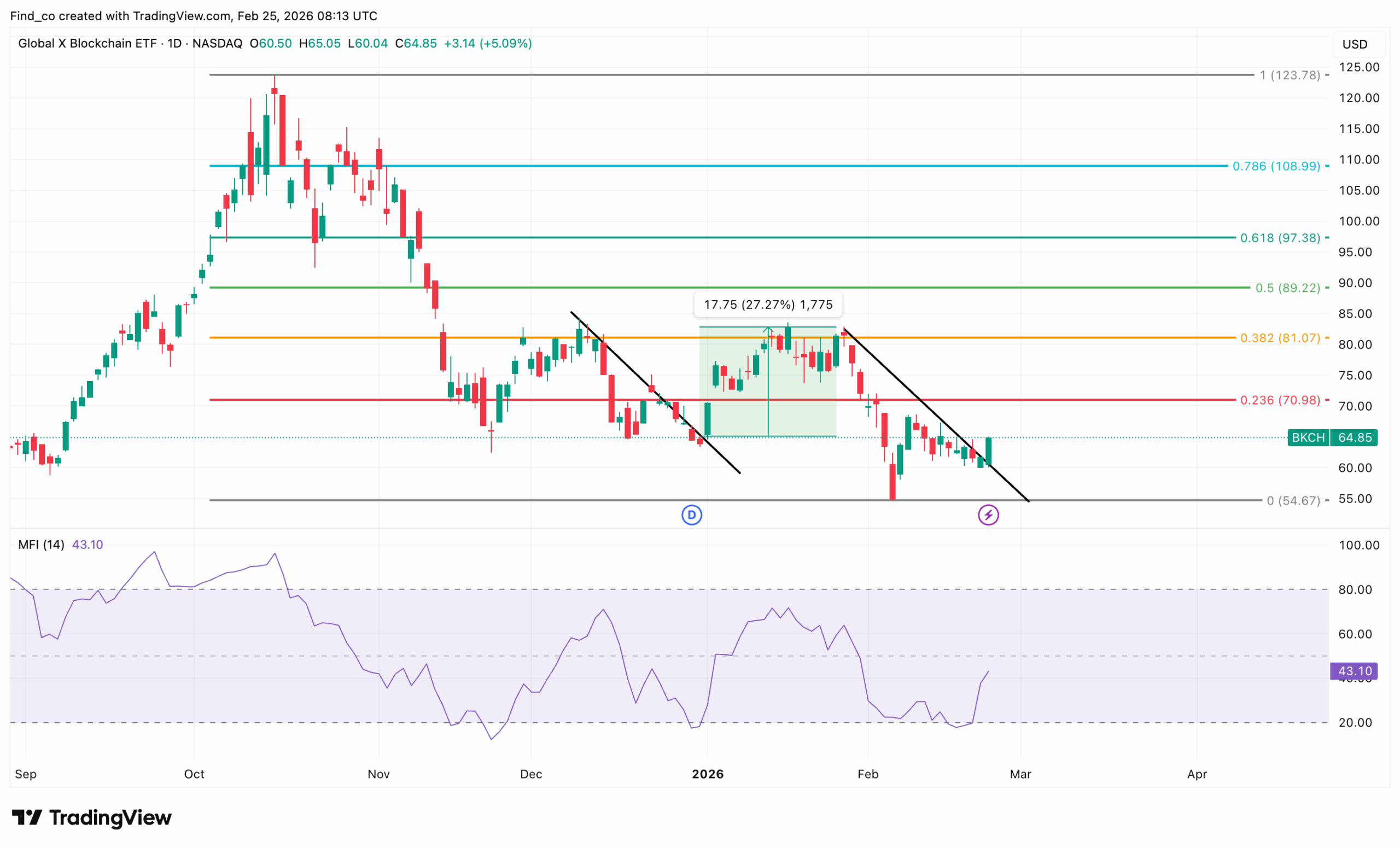 BKCH price prediction 2026