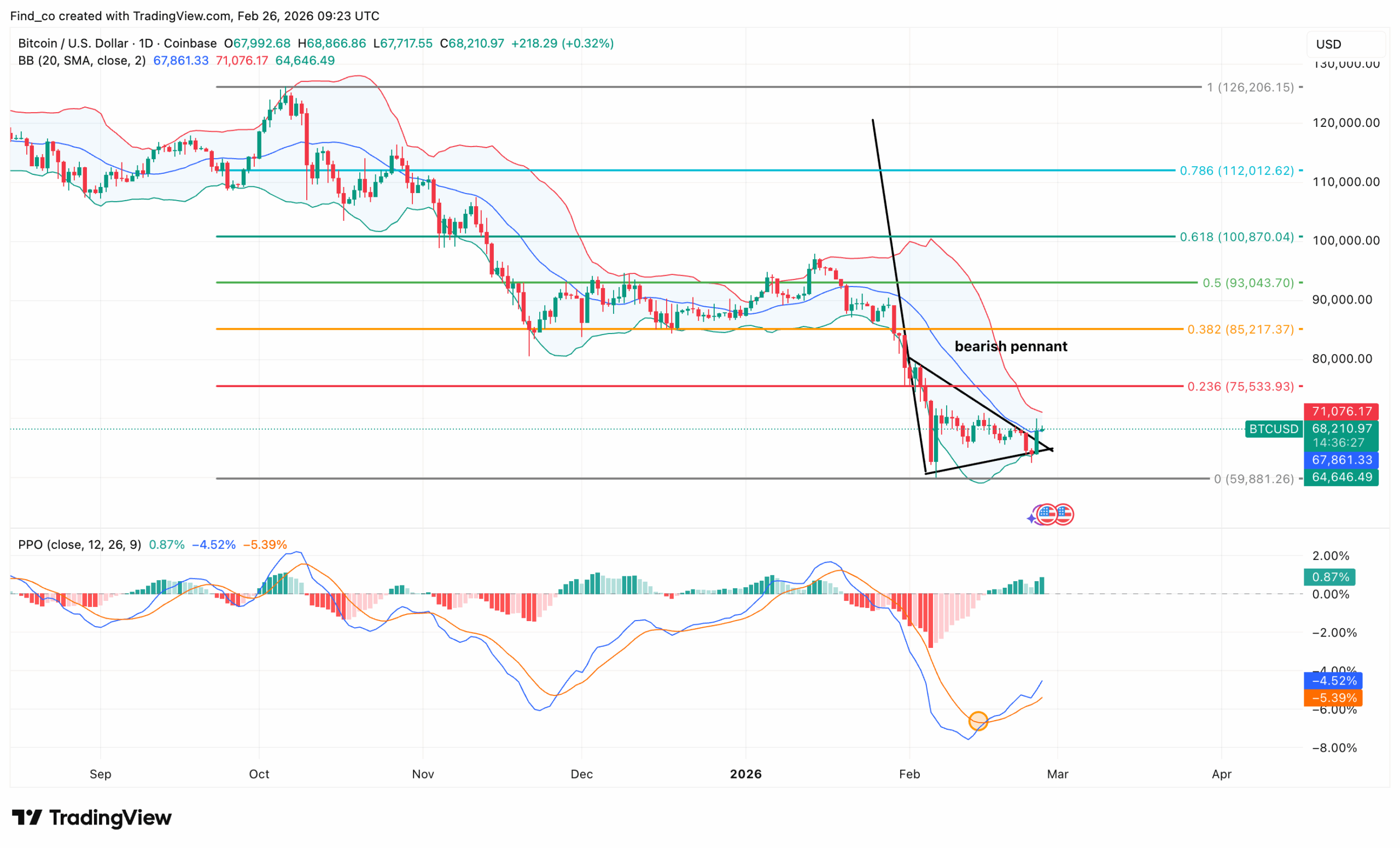 BTC/USD Daily Chart : Credit: Victor Olanrewaju/TradingView