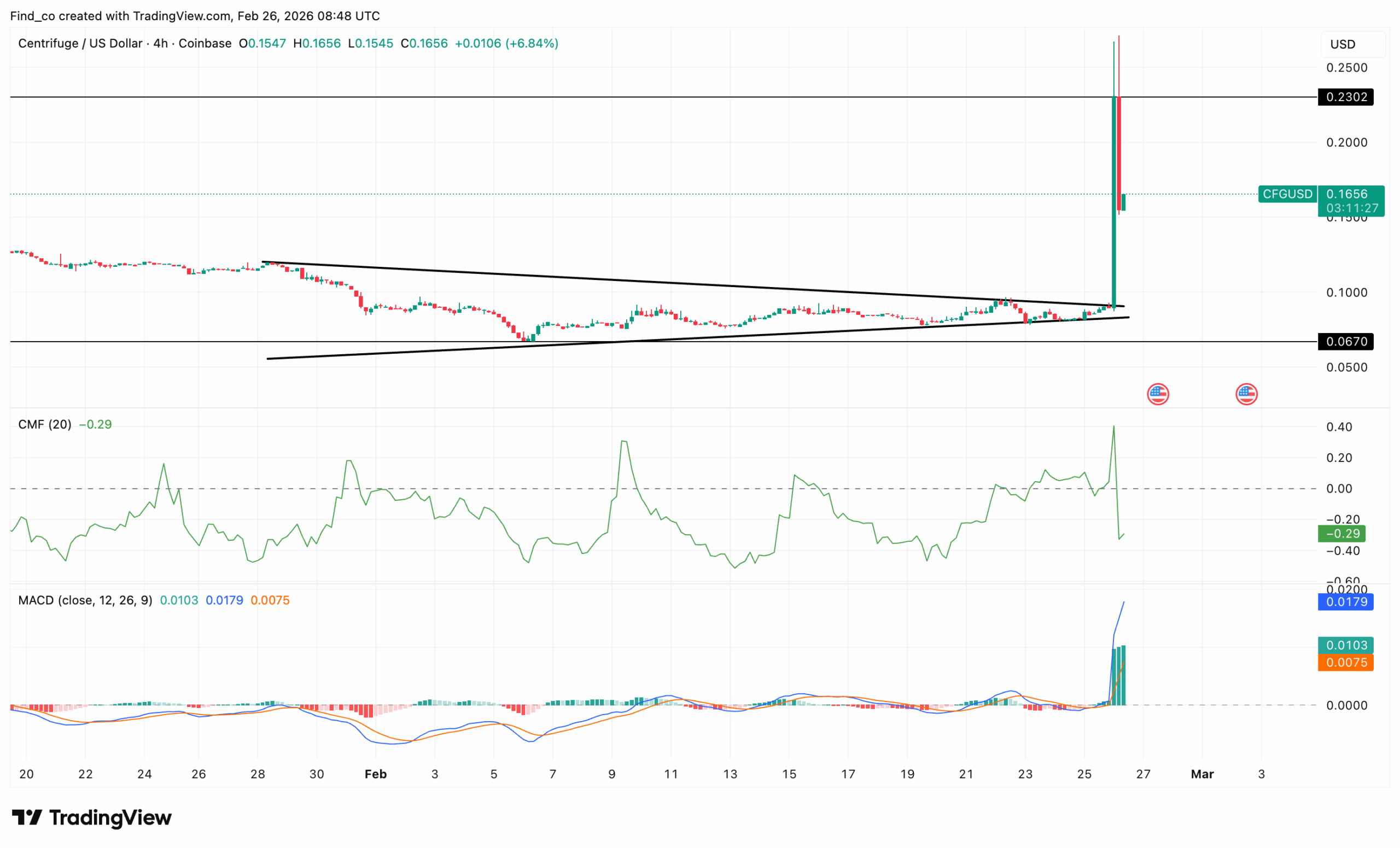 Centriuge CFG price