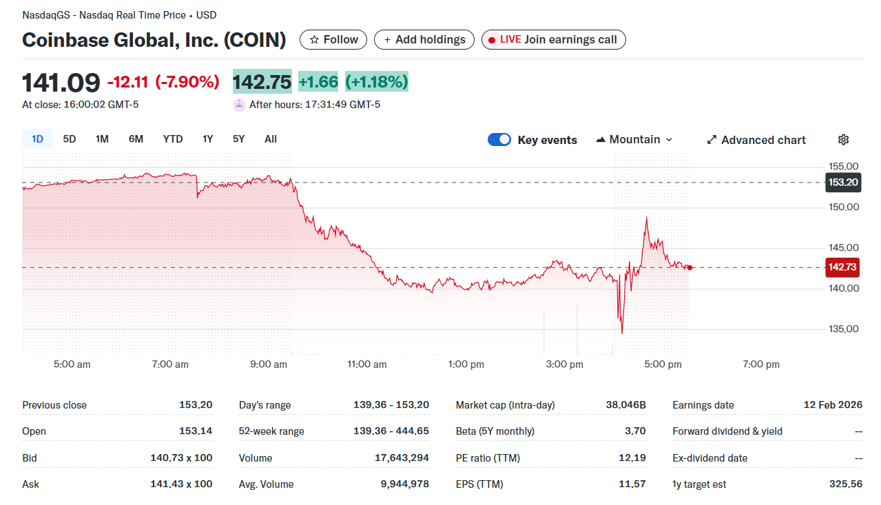 COIN stock chart.