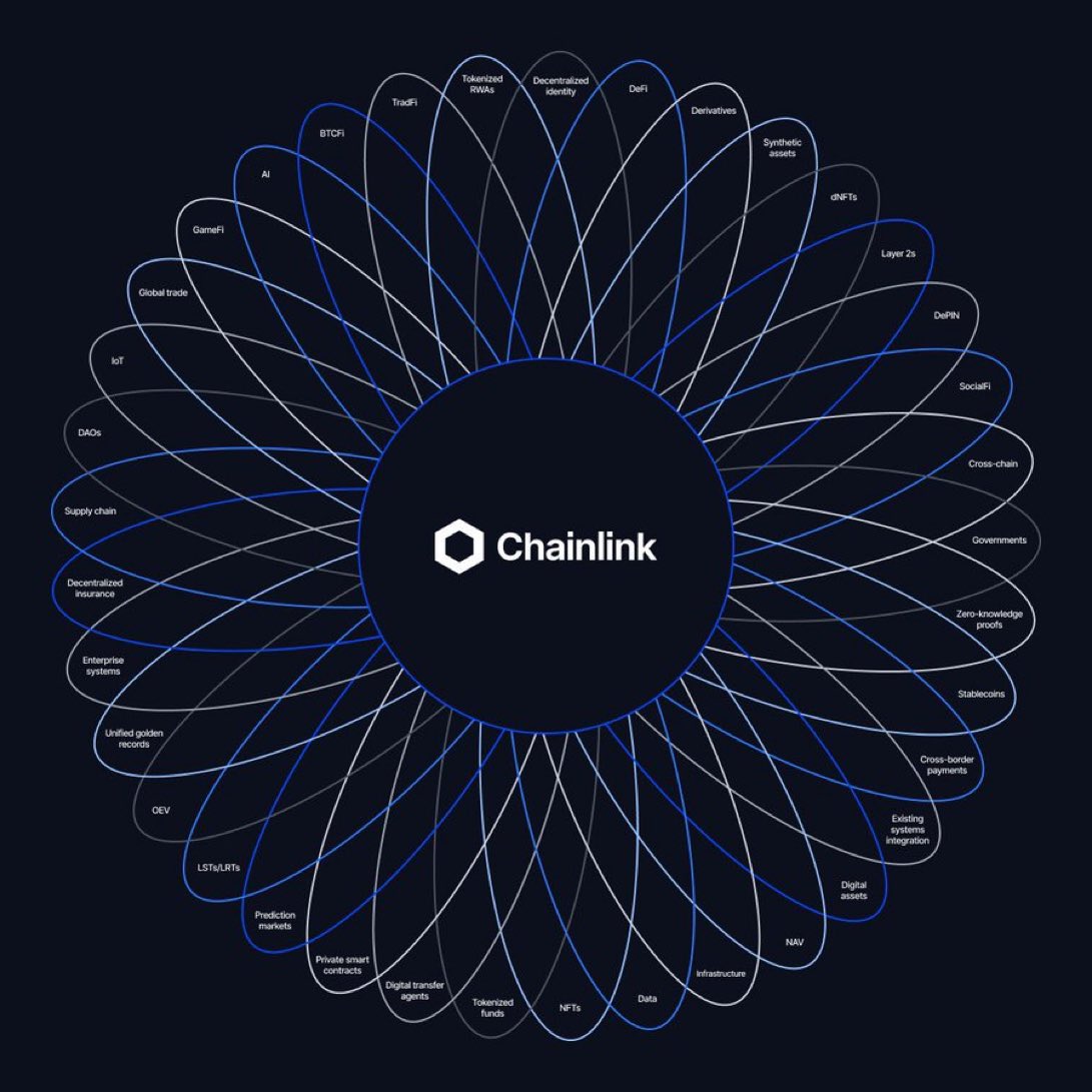 LINK Everywhere: How Chainlink Is Linking Banks, Exchanges and Governments On-Chain