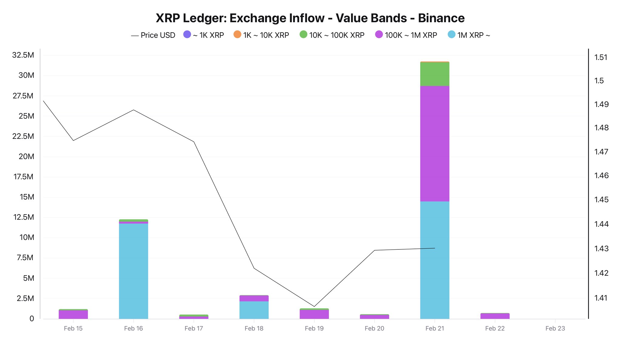 XRPL exchange inflow