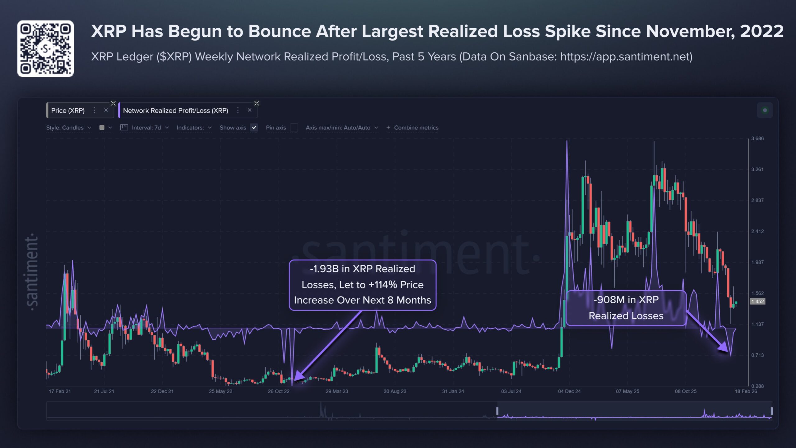 XRP started to bounce