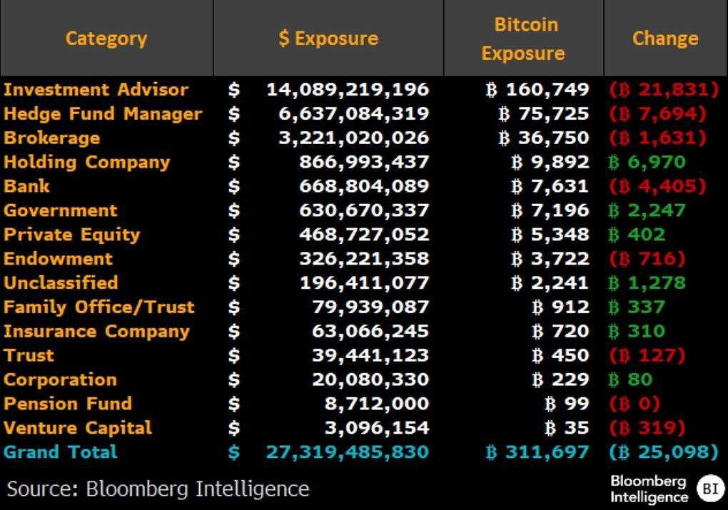 BTC exposure