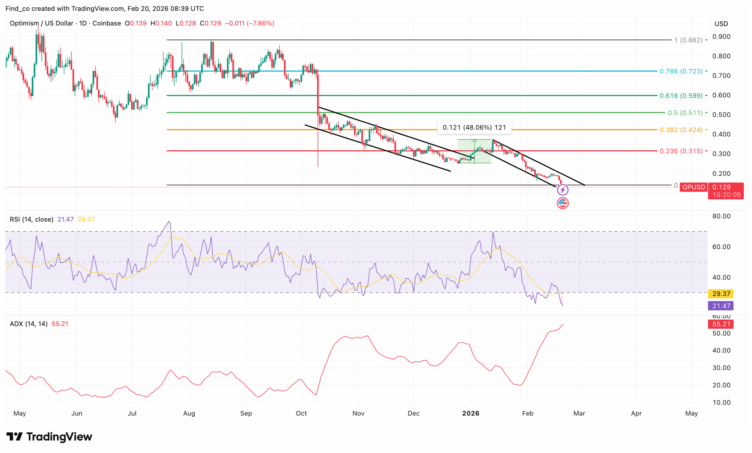 Optimism OP price analysis 2026 news