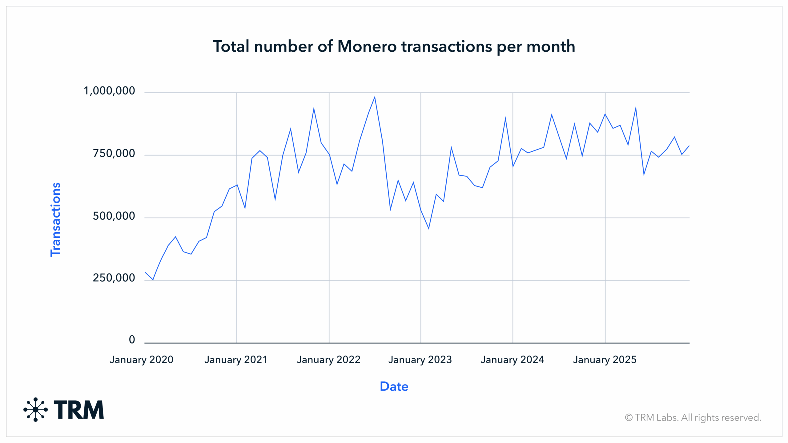 XMR transaction.