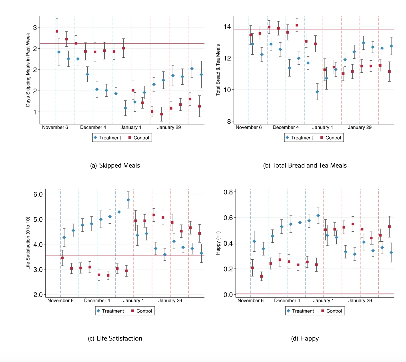 Research study data | Source: Arxiv