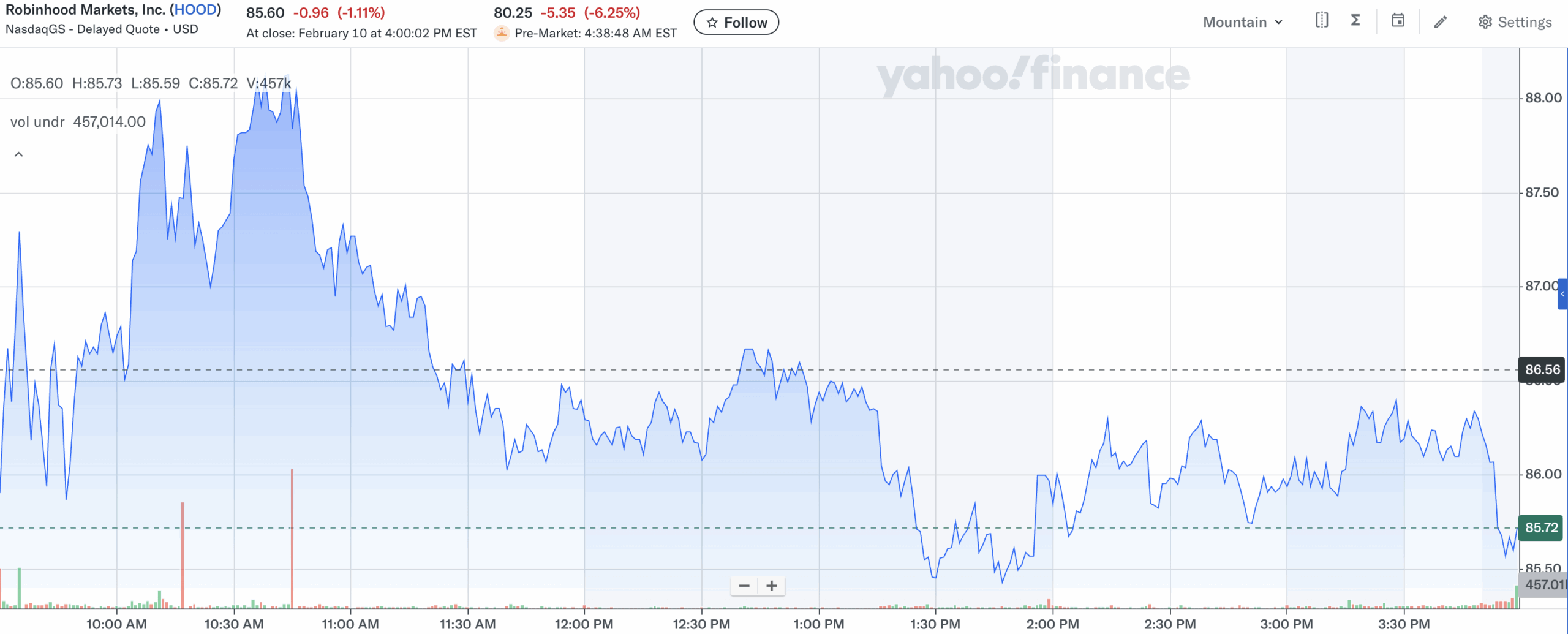 Robinhood (HOOD) stock