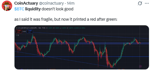 BTC's liquidity