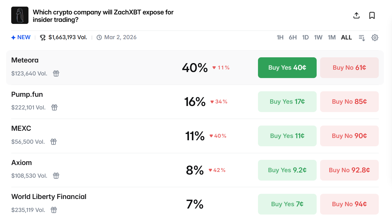 Which crypto company will ZachXBT expose for insider trading?