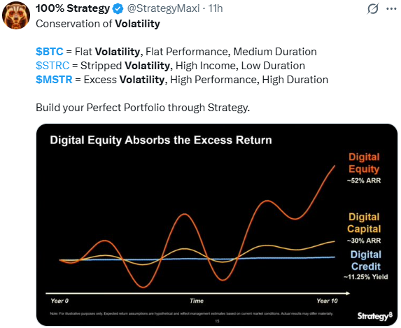 Digital equity absorbs the excess return