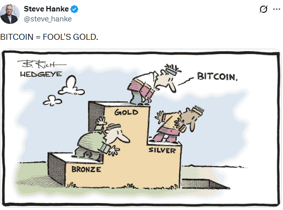 Steve Hanke tweet