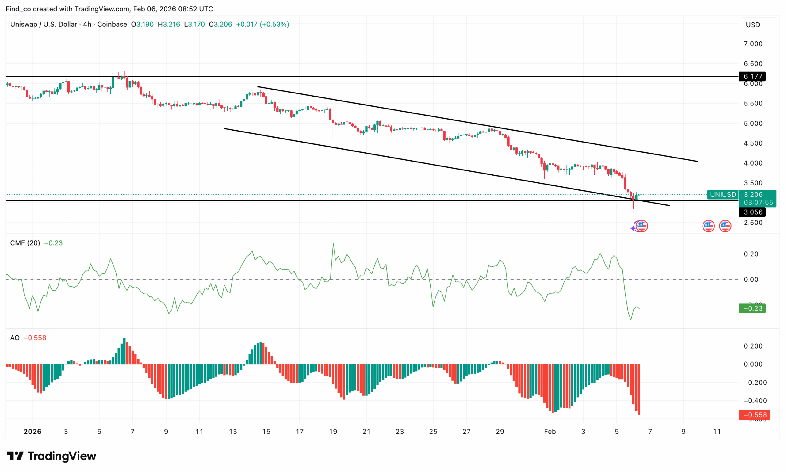 Uniswap ETF UNI price crash bear market