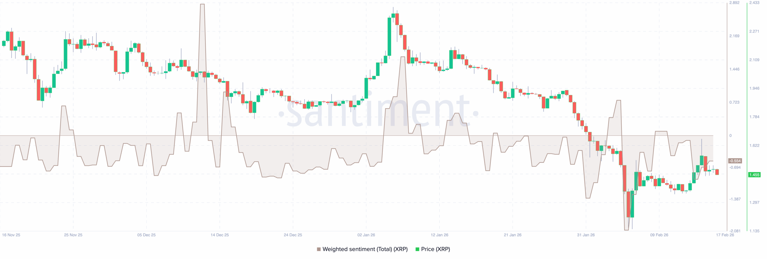 XRP market sentiment