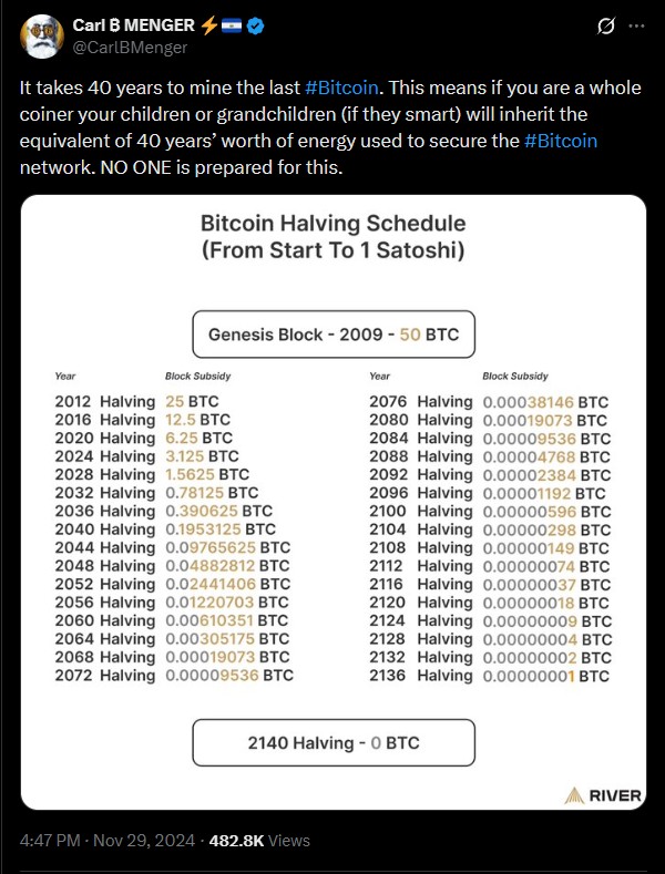 Bitcoin halving schedule