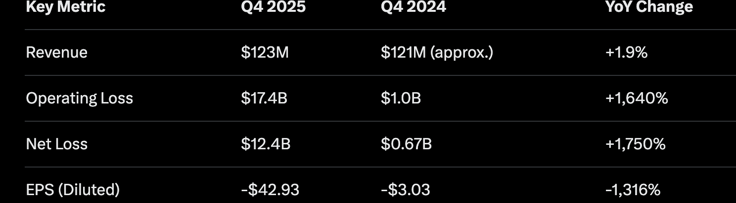 MSTR Financials.