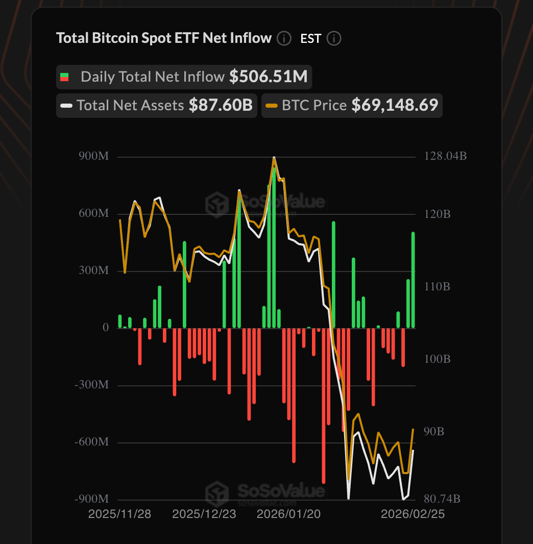 Total Bitcoin Spot ETF Net Inflow.