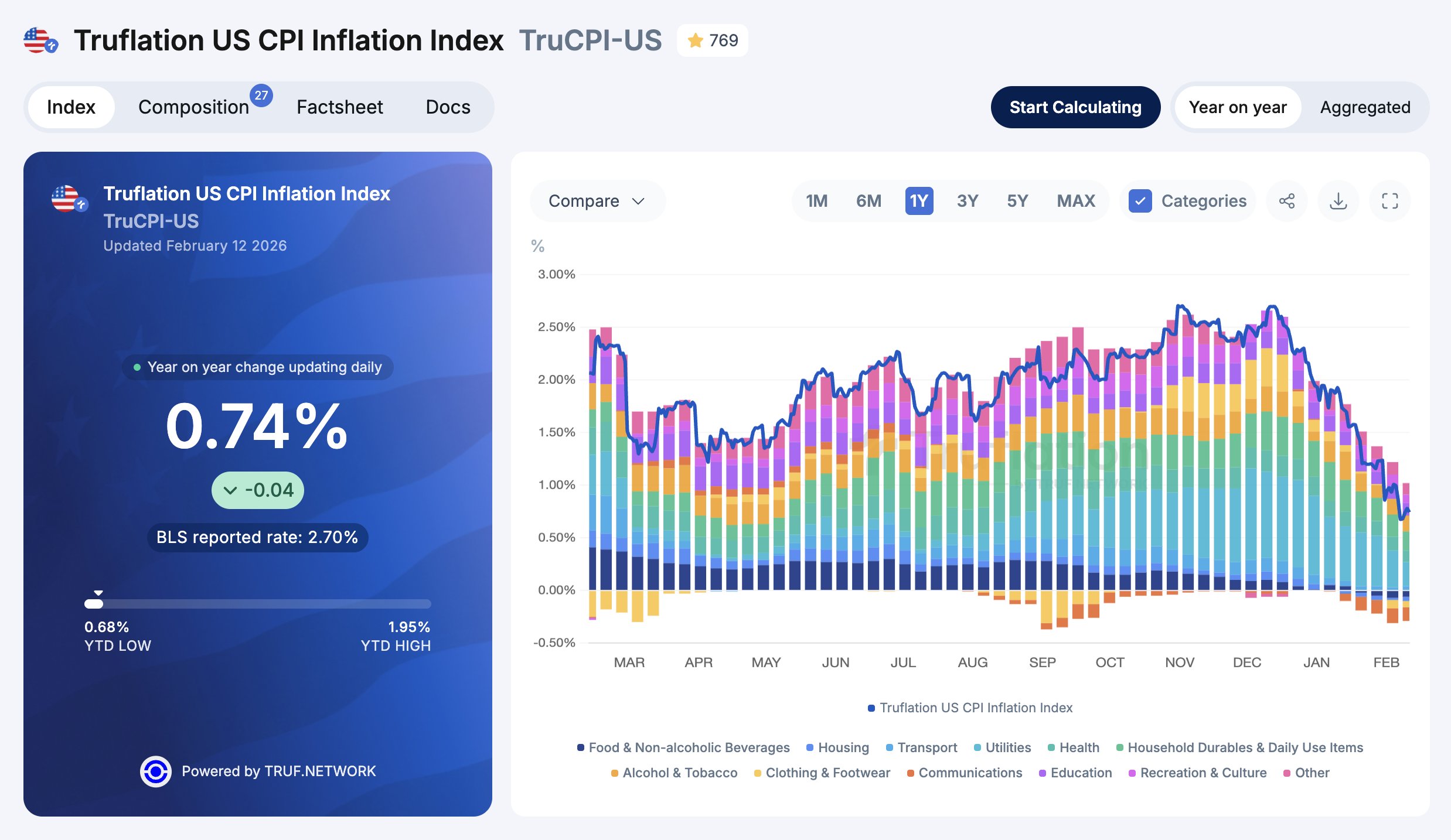 US CPI prediction