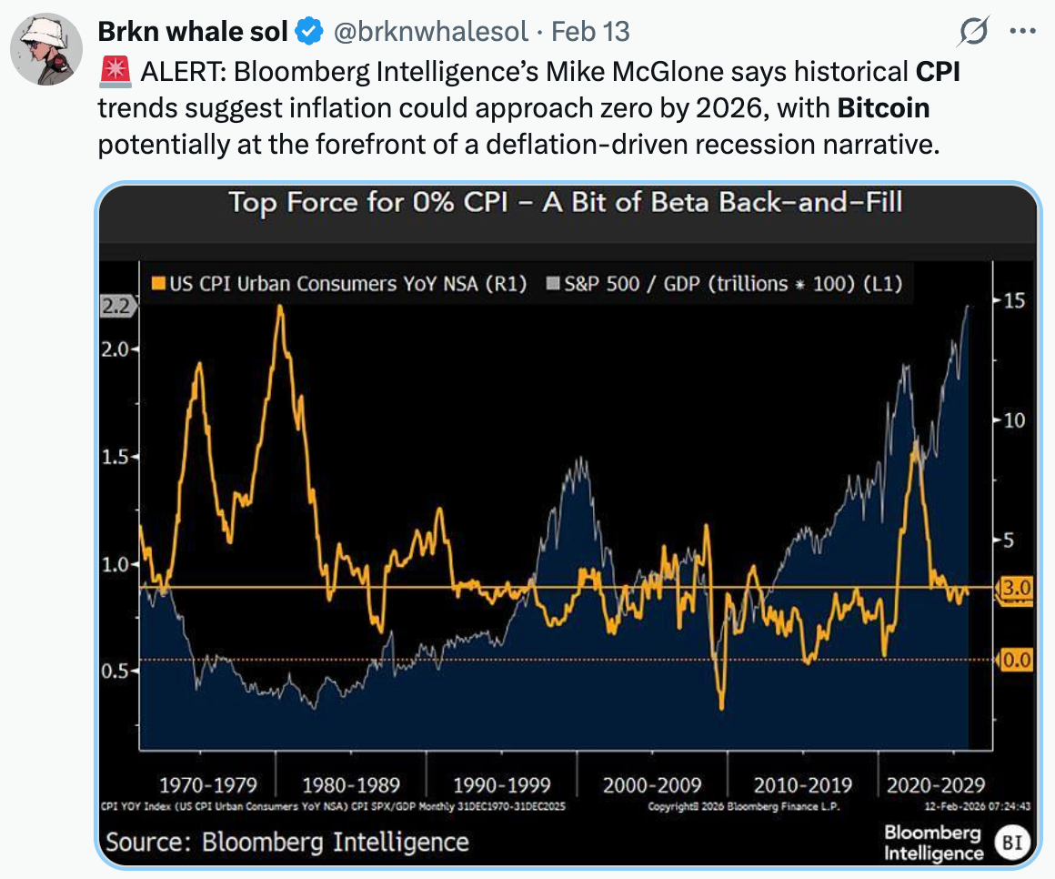 Bitcoin inflation