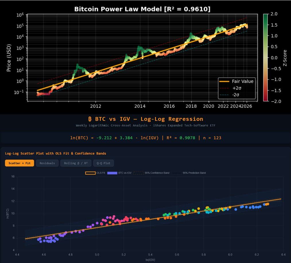 Bitcoin Power Law Model