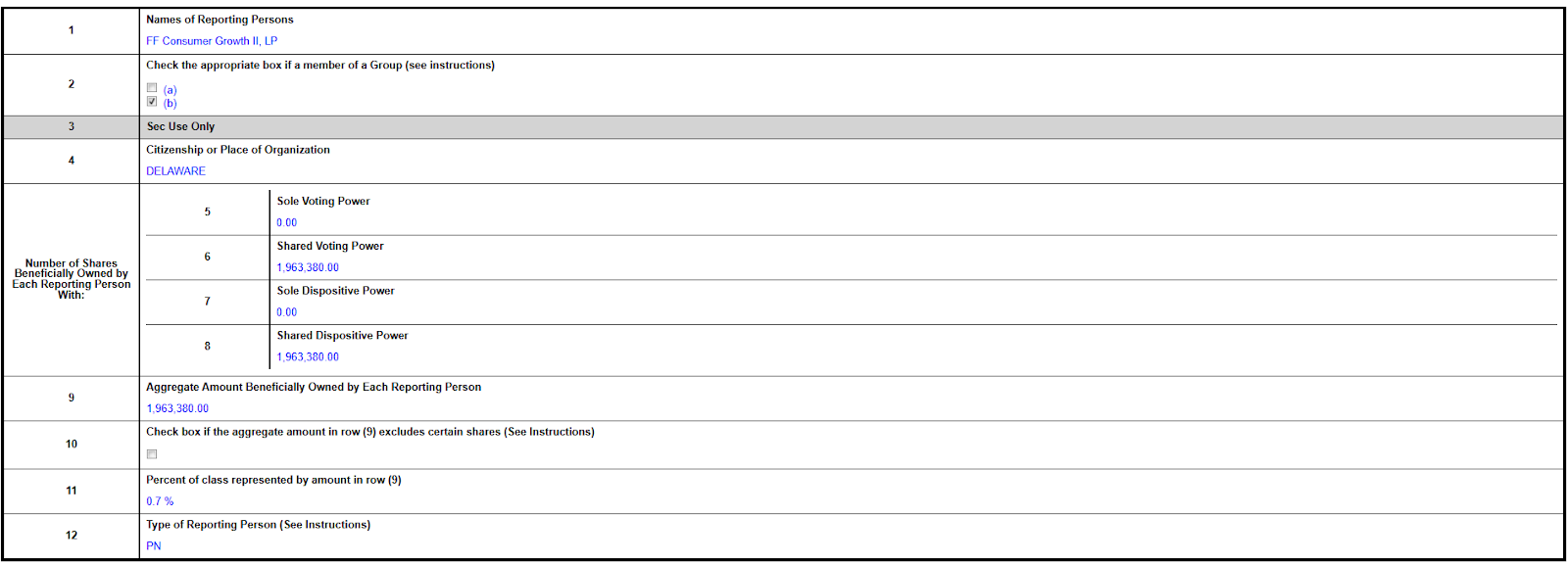 Peter Thiel filing