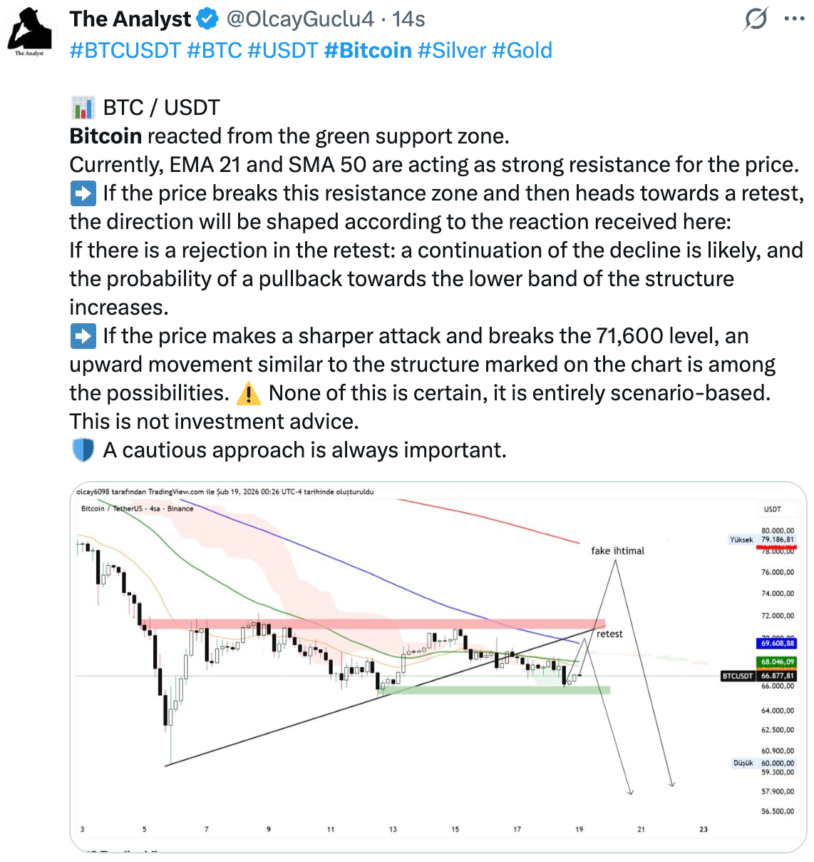 Bitcoin/USDT technical analysis