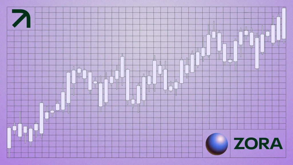 ZORA price news technical analysis