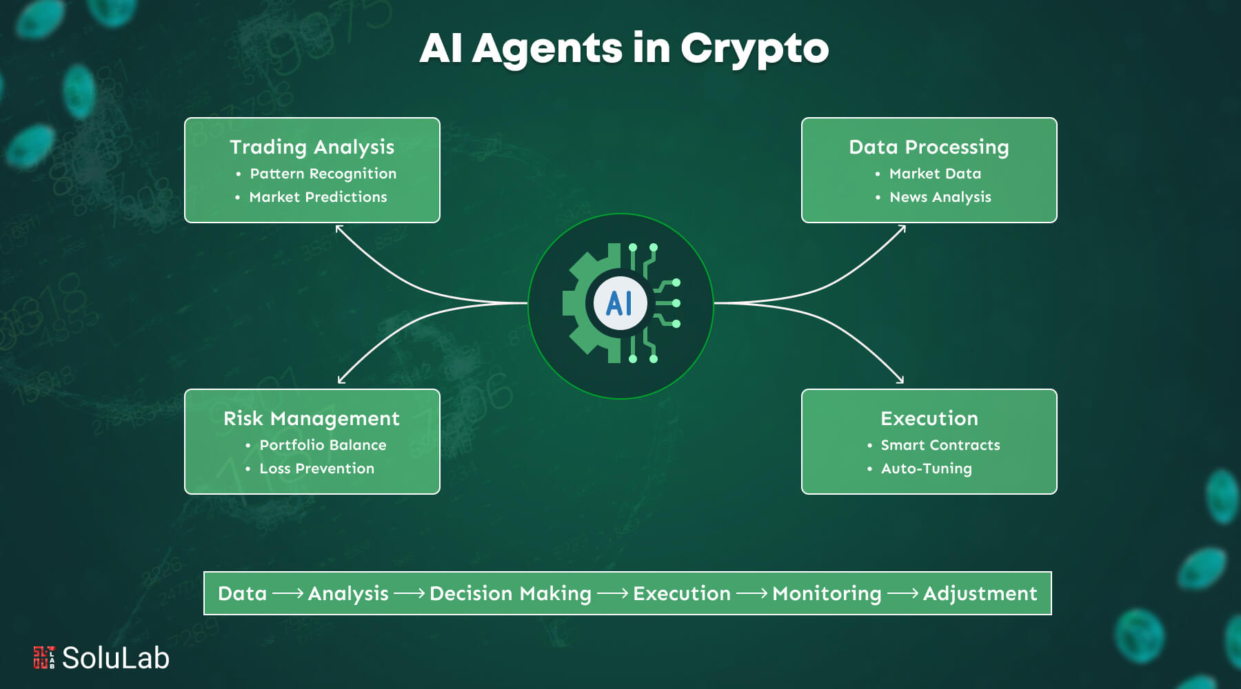 AI agents in crypto