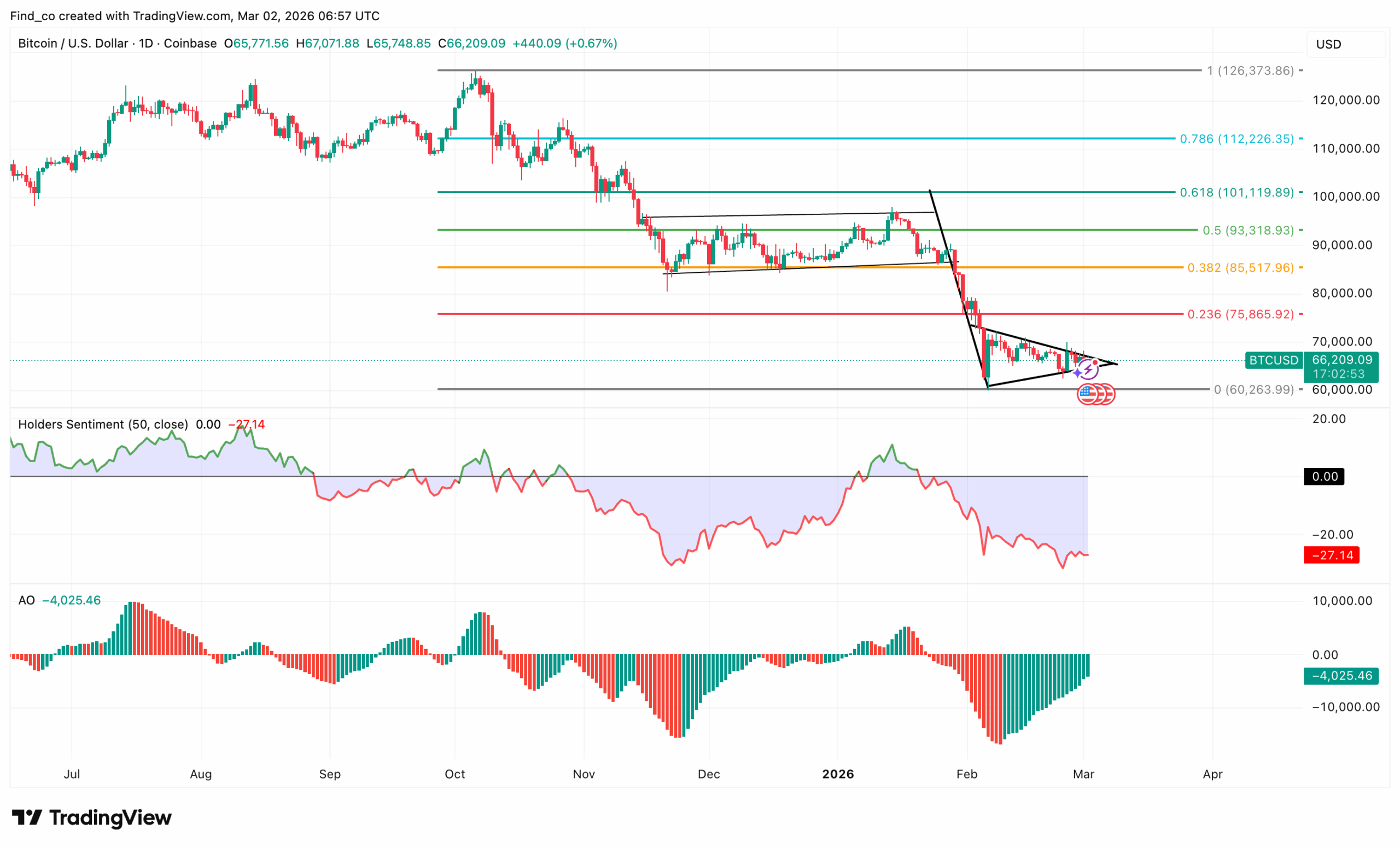 Bitcoin price BTC Iran Israel prediction