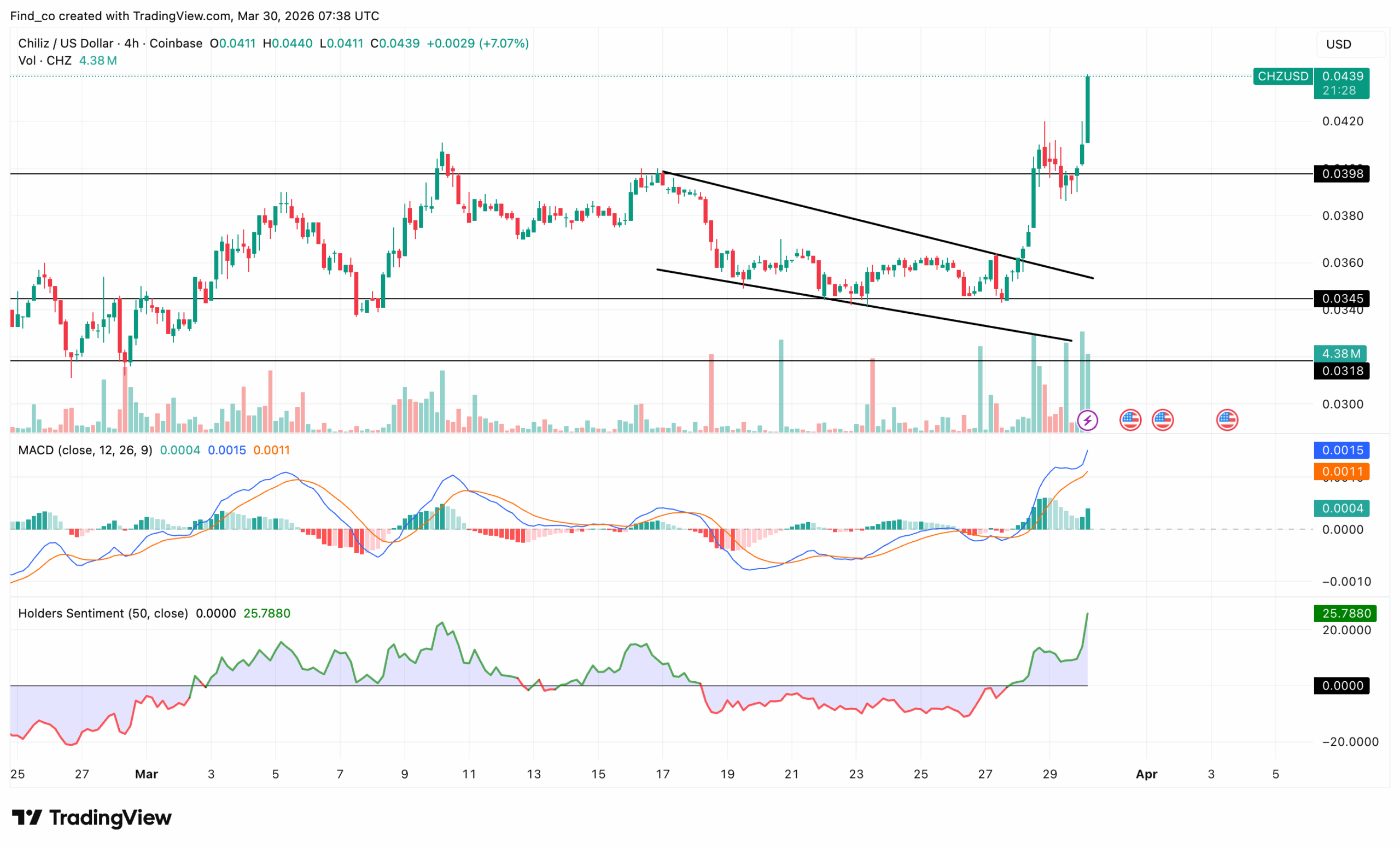 Chiliz CHZ price analysis
