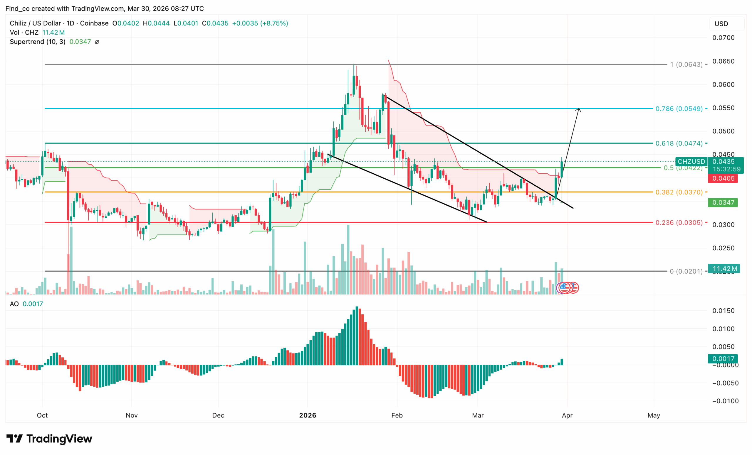 Chiliz CHZ price analysis prediction 2026 World cup