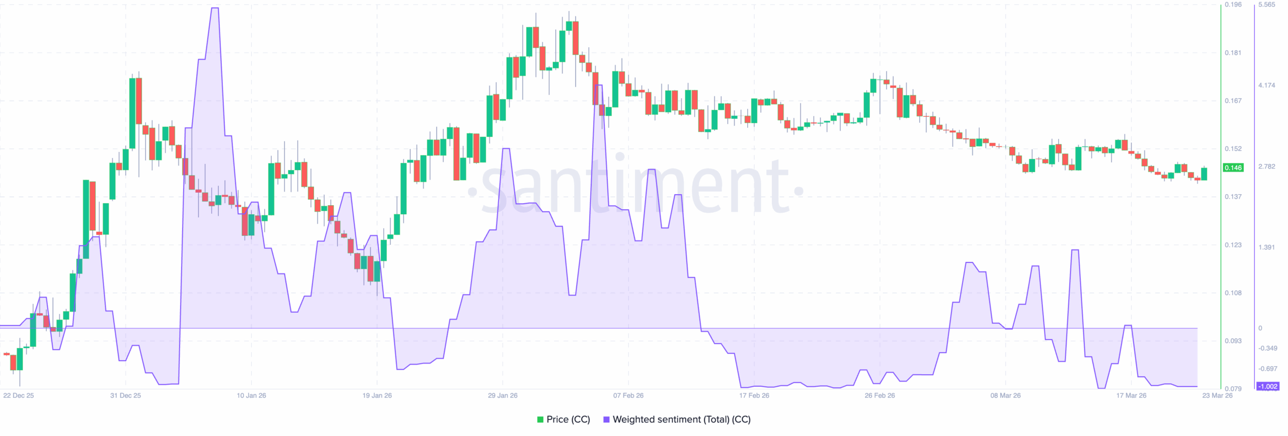 Canton Coin CC price outlook
