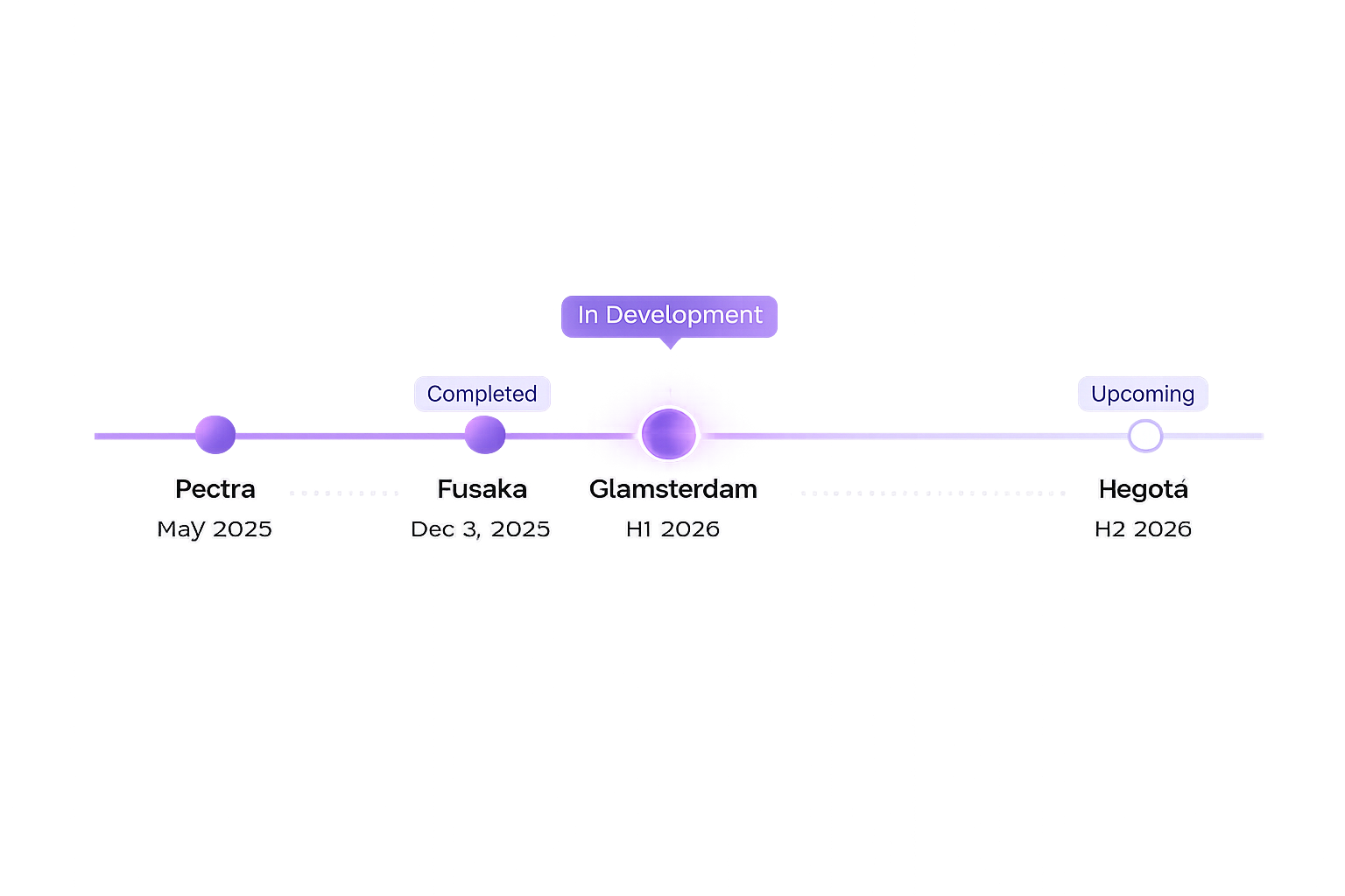 Ethereum Upgrades