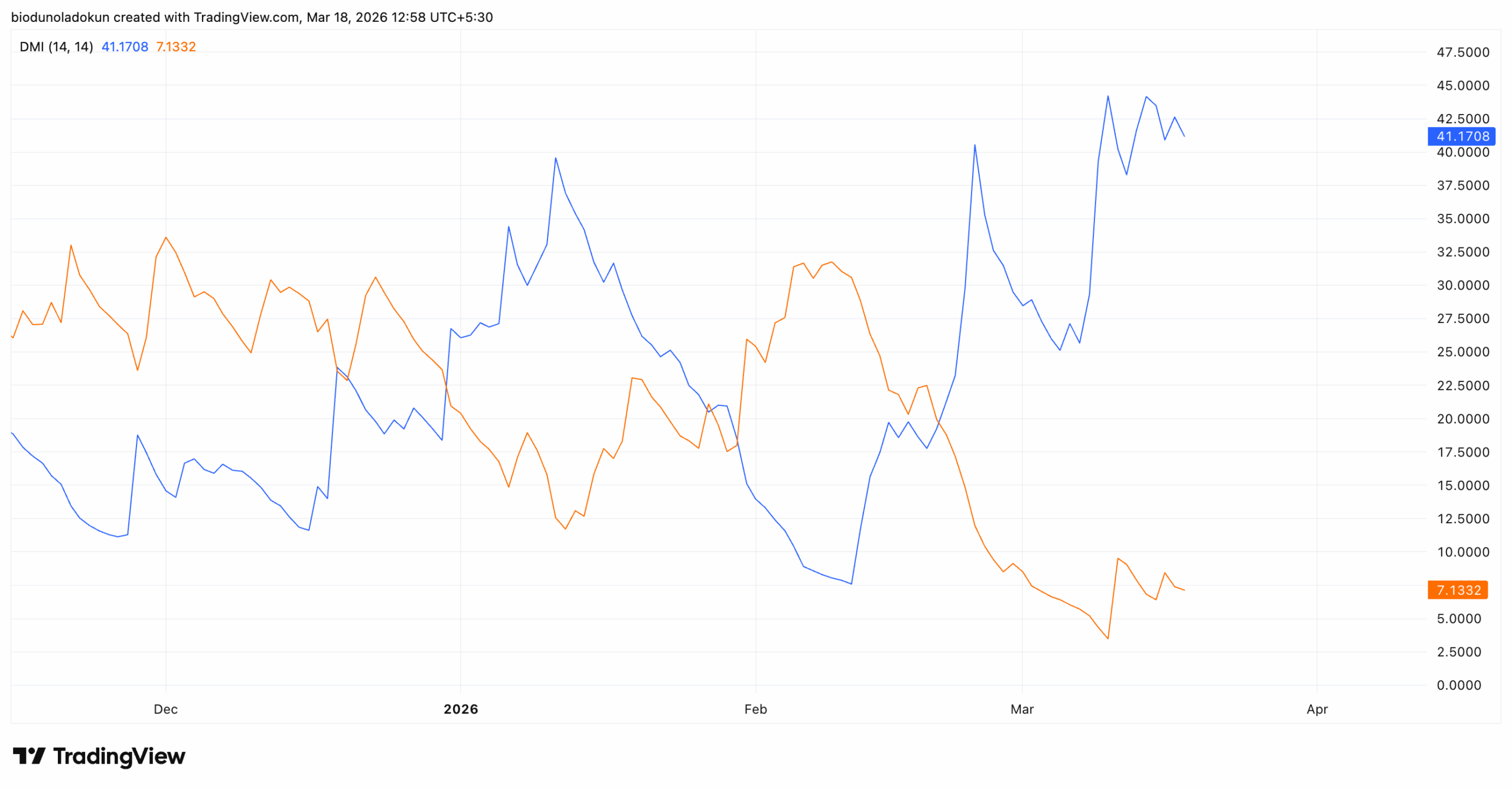 DEXE price analysis