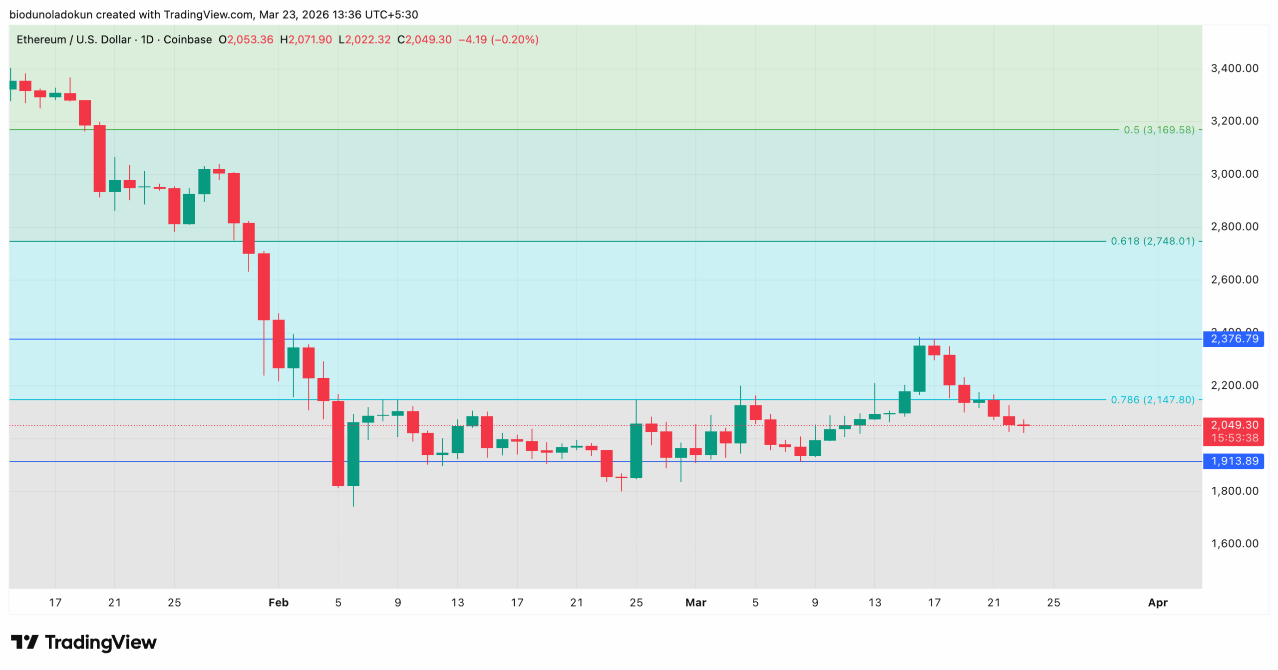 PRICE ANALYSIS