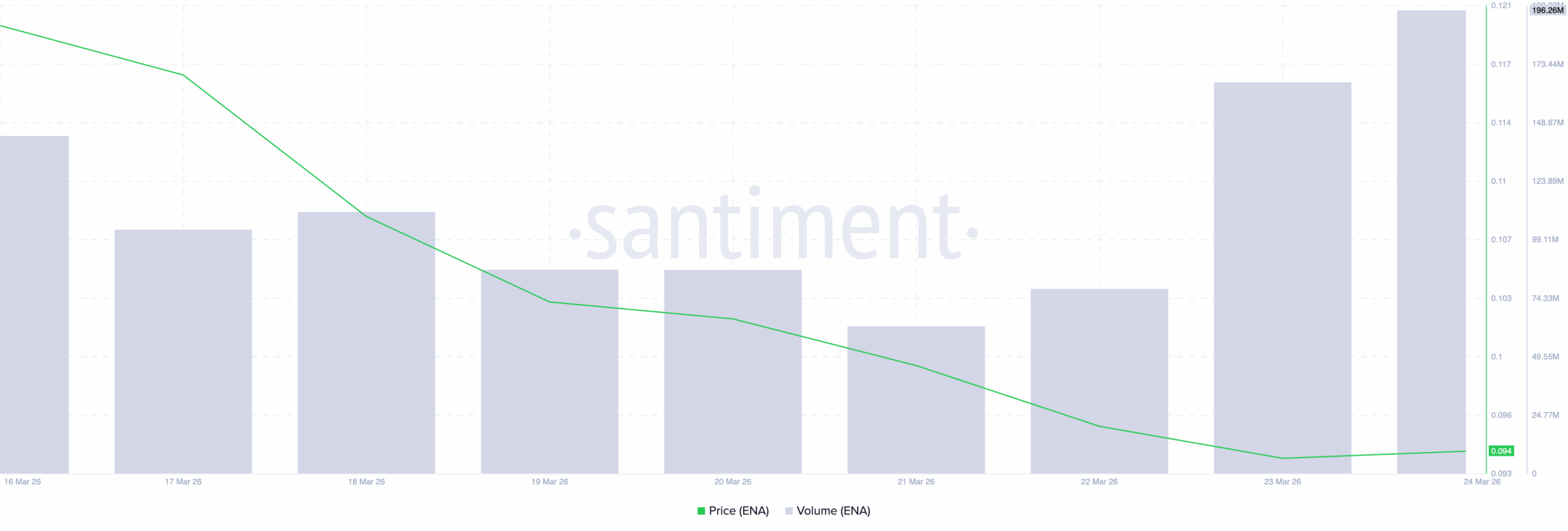 ethena ENA price analysis