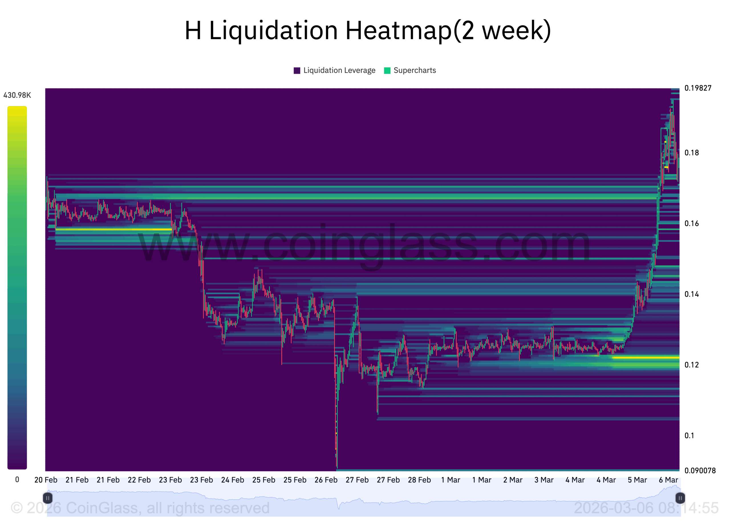 H Liquidation Heatmap