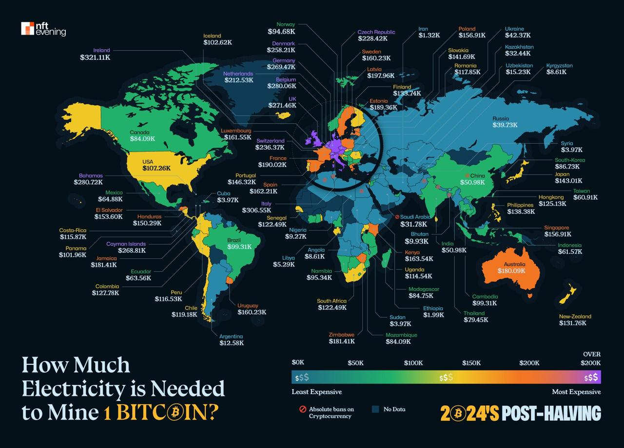Electricity to mine one BTC