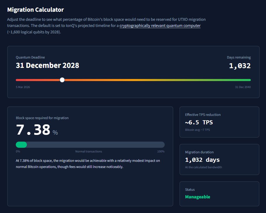 Migration calculator