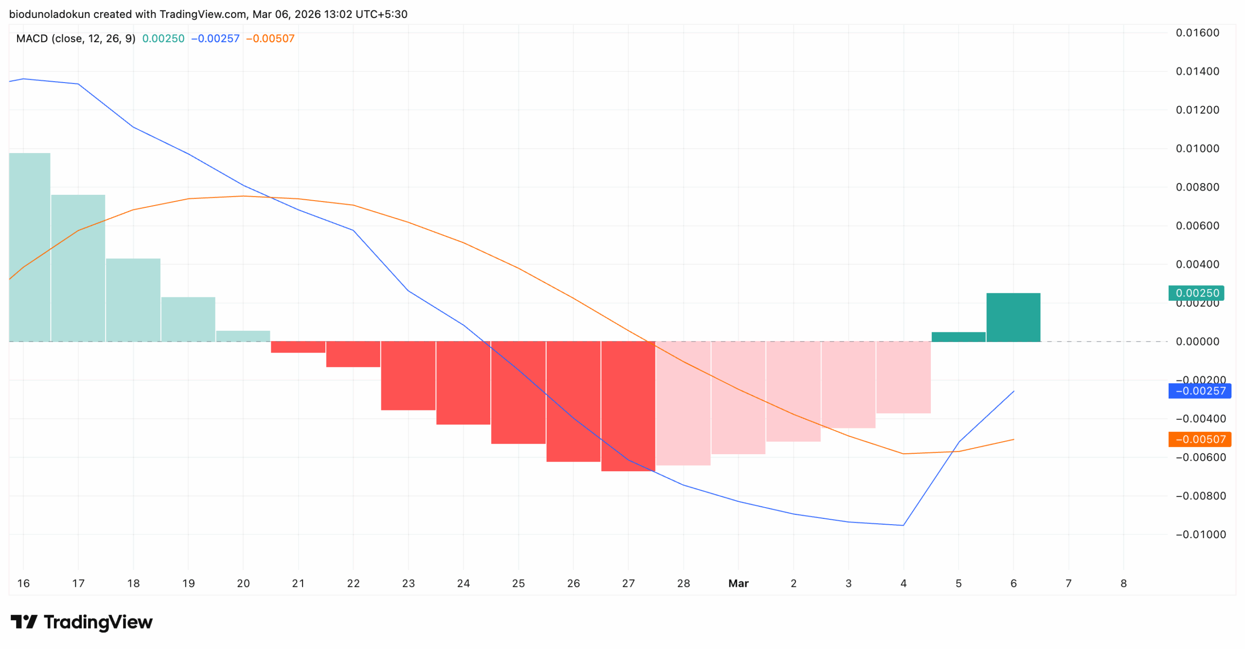 Humanity protocol price analysis H