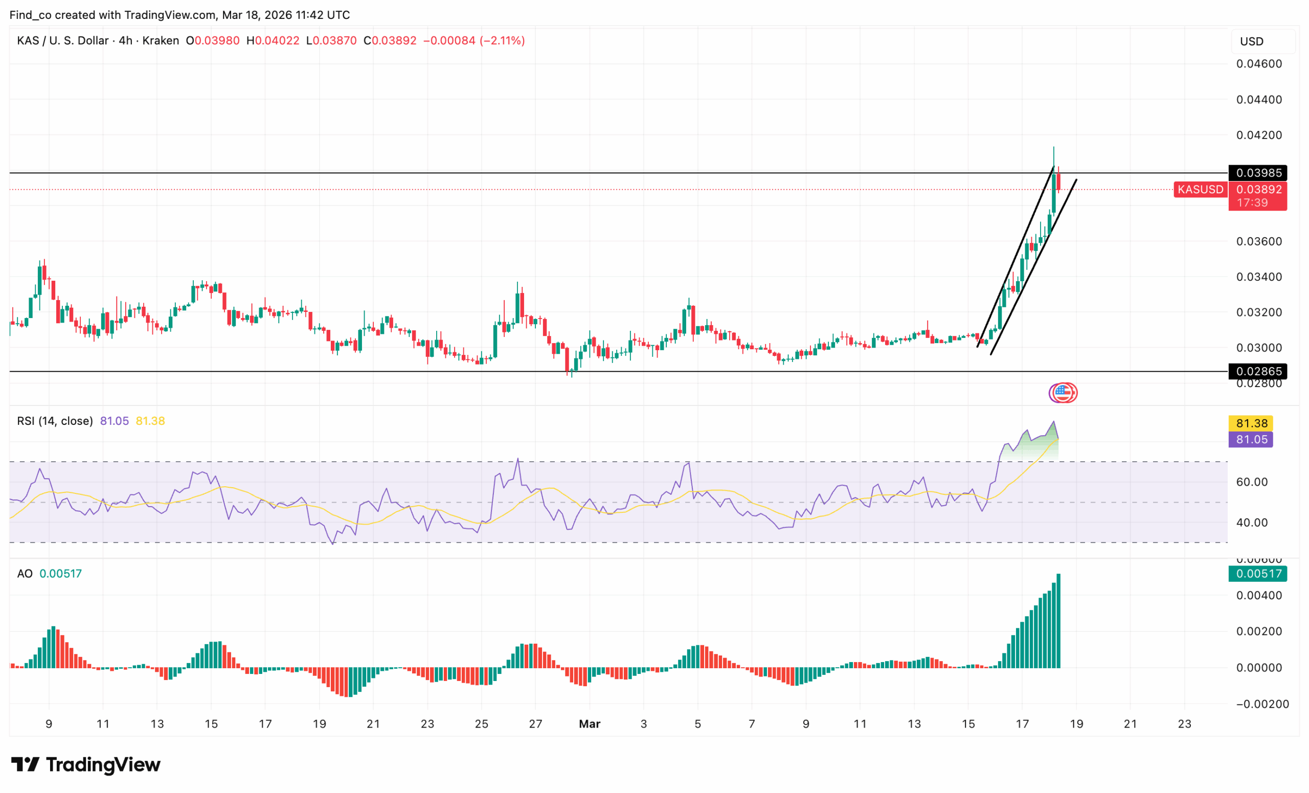 Kaspa KAS coin analysis news
