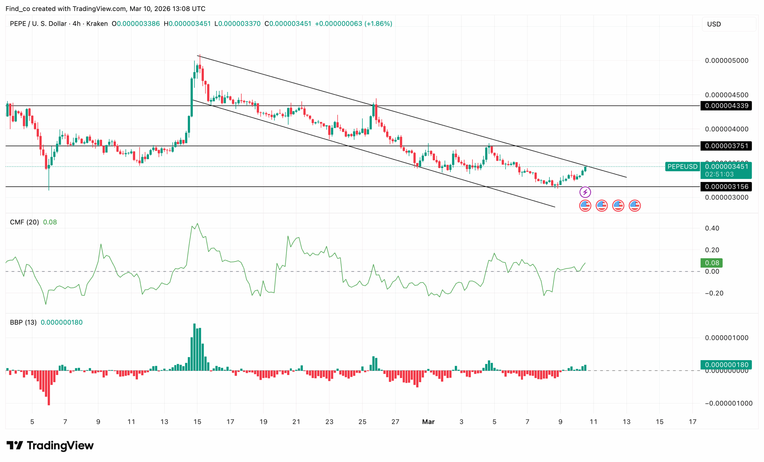 PEPE price forecast
