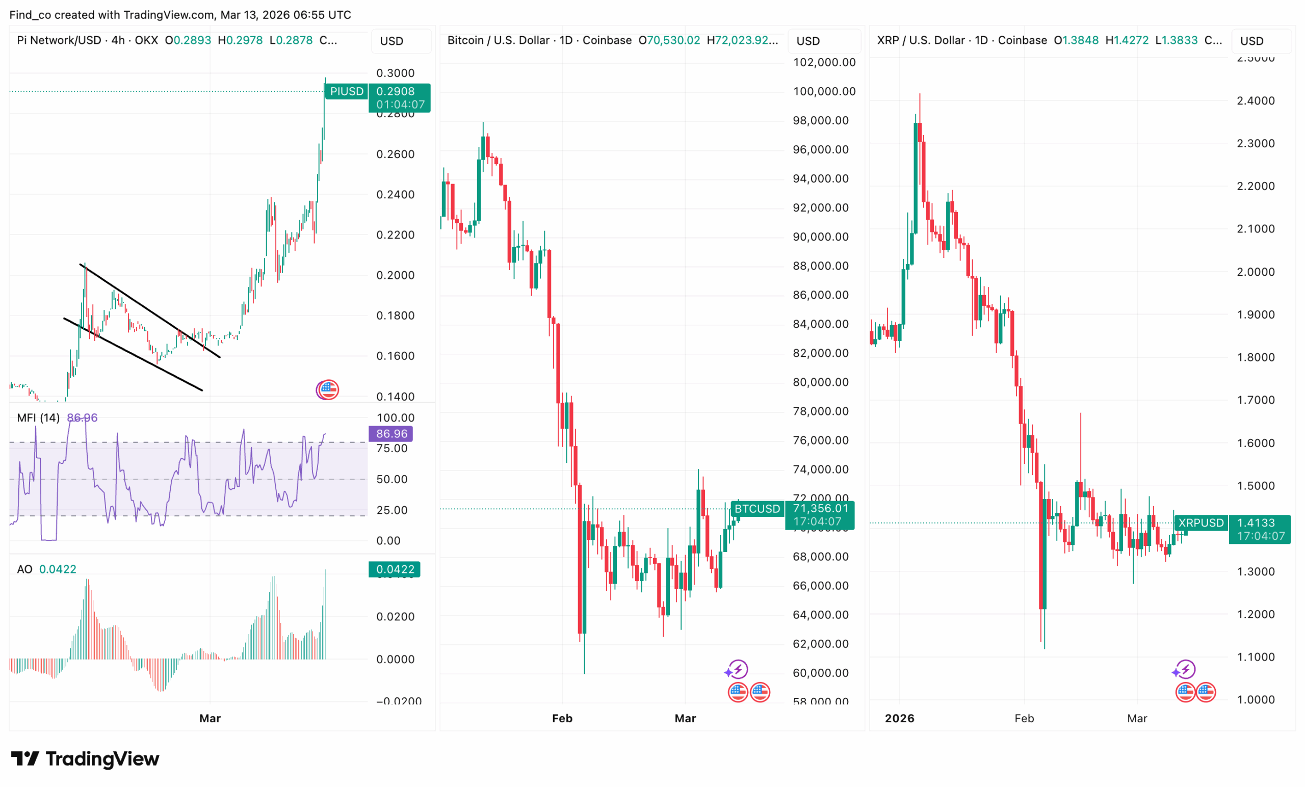 Pi Network PI coin price analysis Pi Day