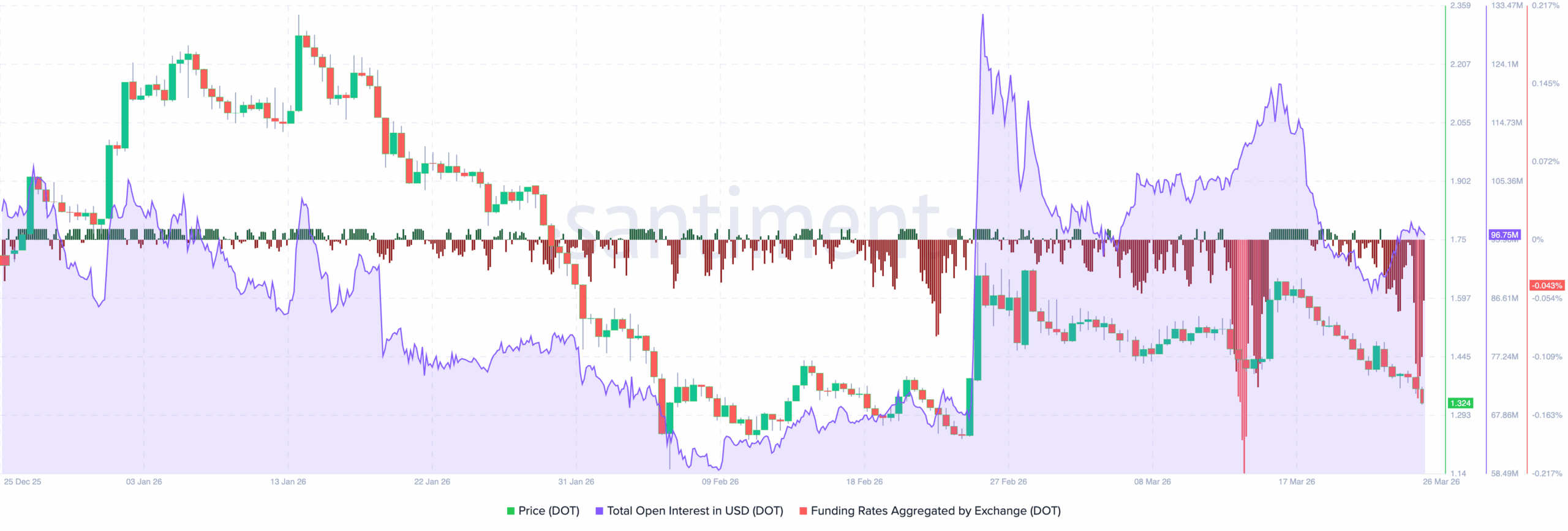 Polkadot-price-analysis-dot-outlook