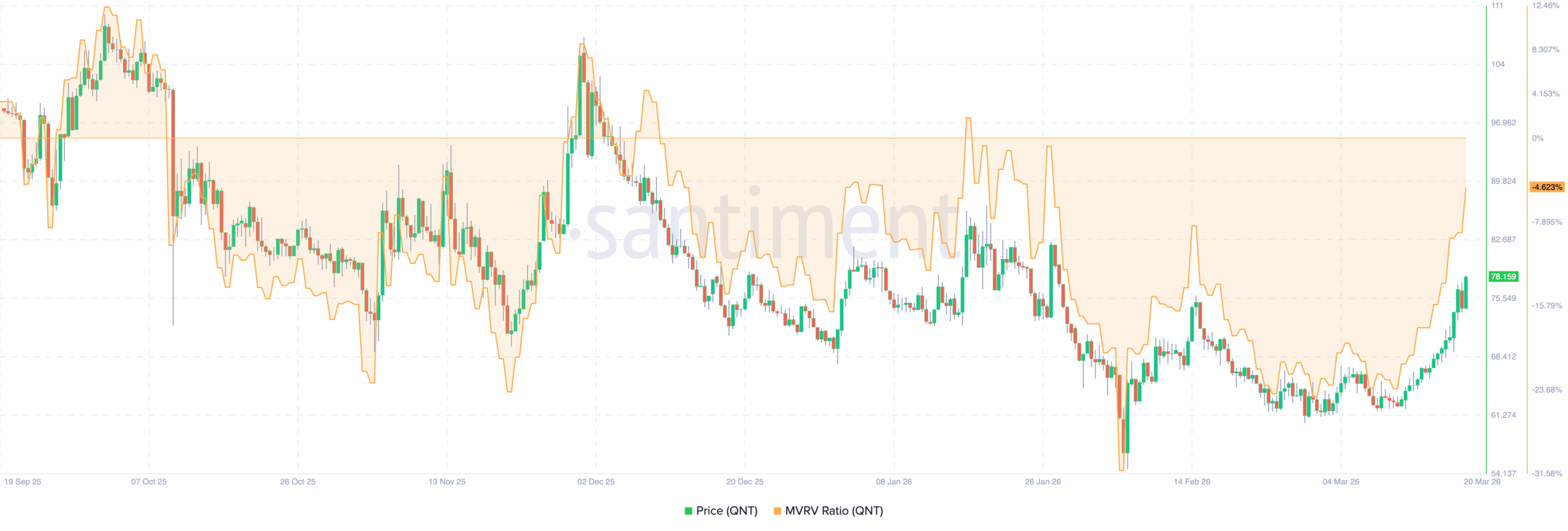 Quant QNT price undervalued