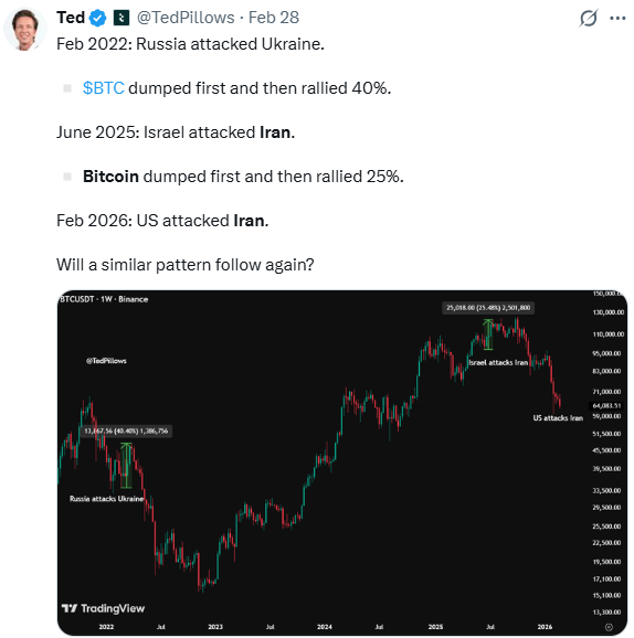 Bitcoin potential rally